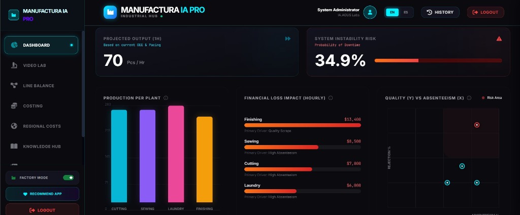 Dashboard View